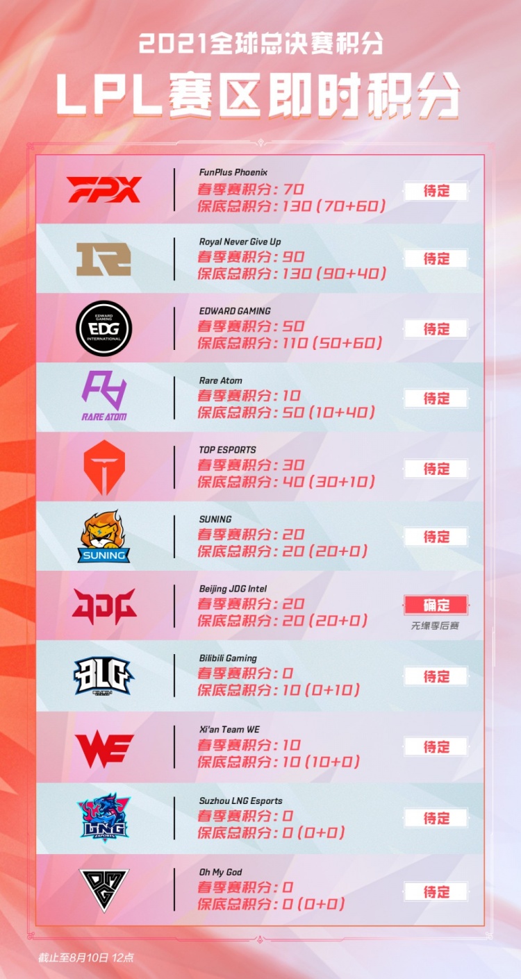 高潮